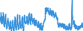 Indicator: Unemployment Rate in Latah County, ID: 