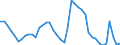 Indicator: Unemployment Rate in Latah County, ID: 