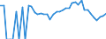 Indicator: 90% Confidence Interval: Lower Bound of Estimate of Related Children Age 5-17 in Families in Poverty for Latah County, ID