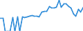 Indicator: 90% Confidence Interval: Lower Bound of Estimate of People of All Ages in Poverty for Latah County, ID