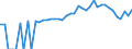 Indicator: 90% Confidence Interval: Upper Bound of Estimate of People of All Ages in Poverty for Latah County, ID