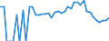 Indicator: 90% Confidence Interval: Lower Bound of Estimate of Percent of Related Children Age 5-17 in Families in Poverty for Latah County, ID