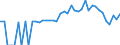 Indicator: 90% Confidence Interval: Lower Bound of Estimate of Percent of People of All Ages in Poverty for Latah County, ID