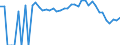 Indicator: 90% Confidence Interval: Lower Bound of Estimate of Percent of People Age 0-17 in Poverty for Latah County, ID