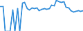 Indicator: 90% Confidence Interval: Upper Bound of Estimate of Percent of Related Children Age 5-17 in Families in Poverty for Latah County, ID