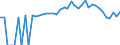 Indicator: 90% Confidence Interval: Upper Bound of Estimate of Percent of People of All Ages in Poverty for Latah County, ID