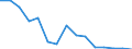 Indicator: Population Estimate,: Total, Not Hispanic or Latino, Black or African American Alone (5-year estimate) in Lemhi County, ID