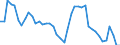 Indicator: Unemployment Rate in Lemhi County, ID: 