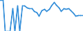 Indicator: 90% Confidence Interval: Lower Bound of Estimate of Related Children Age 5-17 in Families in Poverty for Lemhi County, ID