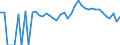 Indicator: 90% Confidence Interval: Lower Bound of Estimate of People of All Ages in Poverty for Lemhi County, ID