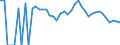 Indicator: 90% Confidence Interval: Lower Bound of Estimate of People Age 0-17 in Poverty for Lemhi County, ID