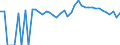 Indicator: 90% Confidence Interval: Upper Bound of Estimate of People of All Ages in Poverty for Lemhi County, ID