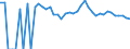 Indicator: 90% Confidence Interval: Upper Bound of Estimate of People Age 0-17 in Poverty for Lemhi County, ID