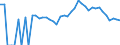 Indicator: 90% Confidence Interval: Lower Bound of Estimate of Percent of Related Children Age 5-17 in Families in Poverty for Lemhi County, ID