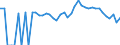 Indicator: 90% Confidence Interval: Lower Bound of Estimate of Percent of People of All Ages in Poverty for Lemhi County, ID