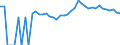 Indicator: 90% Confidence Interval: Upper Bound of Estimate of Percent of Related Children Age 5-17 in Families in Poverty for Lemhi County, ID