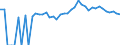 Indicator: 90% Confidence Interval: Upper Bound of Estimate of Percent of People Age 0-17 in Poverty for Lemhi County, ID