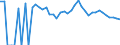 Indicator: Estimate of: People Age 0-17 in Poverty in Lemhi County, ID