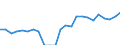 Indicator: Real Gross Domestic Product:: Private Goods-Producing Industries in Lemhi County, ID