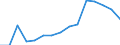 Indicator: Population Estimate,: Total, Not Hispanic or Latino, Asian Alone (5-year estimate) in Lewis County, ID