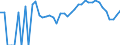 Indicator: 90% Confidence Interval: Lower Bound of Estimate of Related Children Age 5-17 in Families in Poverty for Lewis County, ID