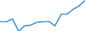 Indicator: Population Estimate,: by Sex, Total Population (5-year estimate) in Lincoln County, ID