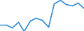 Indicator: Population Estimate,: Total, Not Hispanic or Latino, Two or More Races, Two Races Excluding Some Other Race, and Three or More Races (5-year estimate) in Lincoln County, ID