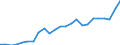 Indicator: Gross Domestic Product:: All Industries in Lincoln County, ID