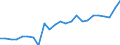 Indicator: Gross Domestic Product:: Private Goods-Producing Industries in Lincoln County, ID