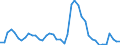 Indicator: Unemployment Rate in Lincoln County, ID: 