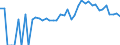 Indicator: 90% Confidence Interval: Lower Bound of Estimate of People of All Ages in Poverty for Lincoln County, ID