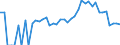 Indicator: 90% Confidence Interval: Lower Bound of Estimate of People Age 0-17 in Poverty for Lincoln County, ID