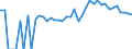 Indicator: 90% Confidence Interval: Upper Bound of Estimate of People of All Ages in Poverty for Lincoln County, ID