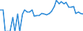 Indicator: 90% Confidence Interval: Upper Bound of Estimate of People Age 0-17 in Poverty for Lincoln County, ID