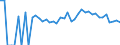 Indicator: 90% Confidence Interval: Lower Bound of Estimate of Percent of People of All Ages in Poverty for Lincoln County, ID