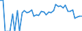 Indicator: 90% Confidence Interval: Lower Bound of Estimate of Percent of People Age 0-17 in Poverty for Lincoln County, ID