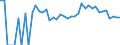 Indicator: 90% Confidence Interval: Upper Bound of Estimate of Percent of People Age 0-17 in Poverty for Lincoln County, ID