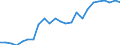 Indicator: Real Gross Domestic Product:: All Industries in Lincoln County, ID