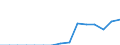 Indicator: Population Estimate,: Total, Not Hispanic or Latino, Some Other Race Alone (5-year estimate) in Madison County, ID