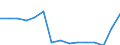 Indicator: Population Estimate,: Total, Not Hispanic or Latino, Two or More Races, Two Races Including Some Other Race (5-year estimate) in Madison County, ID