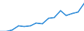 Indicator: Population Estimate,: Total, Not Hispanic or Latino, Two or More Races, Two Races Excluding Some Other Race, and Three or More Races (5-year estimate) in Madison County, ID