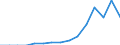 Indicator: Population Estimate,: Total, Hispanic or Latino, Two or More Races, Two Races Excluding Some Other Race, and Three or More Races (5-year estimate) in Madison County, ID