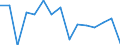 Indicator: Population Estimate,: olds with Children as a Percentage of Households with Children (5-year estimate) in Madison County, ID