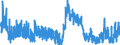 Indicator: Unemployment Rate in Madison County, ID: 