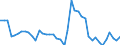 Indicator: Unemployment Rate in Madison County, ID: 