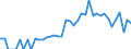 Indicator: 90% Confidence Interval: Lower Bound of Estimate of People of All Ages in Poverty for Madison County, ID