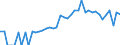 Indicator: 90% Confidence Interval: Upper Bound of Estimate of People of All Ages in Poverty for Madison County, ID