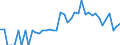 Indicator: 90% Confidence Interval: Lower Bound of Estimate of Percent of People of All Ages in Poverty for Madison County, ID