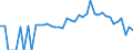 Indicator: 90% Confidence Interval: Lower Bound of Estimate of Percent of People Age 0-17 in Poverty for Madison County, ID