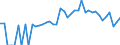 Indicator: 90% Confidence Interval: Upper Bound of Estimate of Percent of People of All Ages in Poverty for Madison County, ID